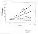 Fig. 05 - Method for introducing molecules into biological samples