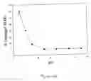 Fig. 06 - Method for introducing molecules into biological samples