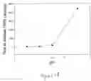 Fig. 07 - Method for introducing molecules into biological samples