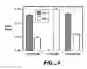 Fig. 08 - Methods for selective targeting