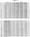 Fig. 07 - Antibodies that bind interleukin-4 receptor