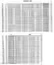 Fig. 08 - Antibodies that bind interleukin-4 receptor