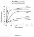 Fig. 11 - Method and apparatus for high density format screening for bioactive molecules