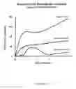 Fig. 13 - Method and apparatus for high density format screening for bioactive molecules