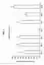 Fig. 06 - Method and compositions for inhibiting tumorigenesis