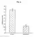 Fig. 09 - Method and compositions for inhibiting tumorigenesis
