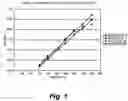 Fig. 02 - Production of high levels of DHA in microalgae using modified amounts of chloride and potassium