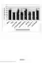 Fig. 10 - Class of therapeutic protein based molecules