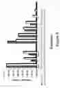 Fig. 06 - Method for the purification of alphavirus replicon particles
