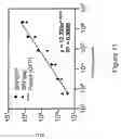 Fig. 12 - Method for the purification of alphavirus replicon particles