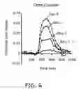 Fig. 07 - Application of electrical stimulation for functional tissue engineering in vitro and in vivo