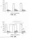Fig. 09 - Application of electrical stimulation for functional tissue engineering in vitro and in vivo