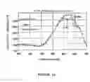 Fig. 15 - Analyte assay using particulate labels