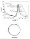 Fig. 26 - Analyte assay using particulate labels