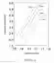 Fig. 29 - Analyte assay using particulate labels