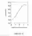 Fig. 30 - Analyte assay using particulate labels
