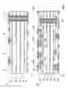 Fig. 02 - Electronics circuit manufacture