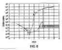Fig. 09 - Silicide-silicon oxide-semiconductor antifuse device and method of making