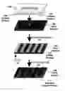 Fig. 01 - Method for selective electroless attachment of contacts to electrochemically-active molecules