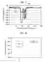 Fig. 07 - CMP slurry for forming aluminum film, CMP method using the slurry, and method for forming aluminum wiring using the CMP method