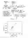 Fig. 04 - Advanced process control approach for Cu interconnect wiring sheet resistance control
