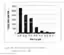 Fig. 02 - High selectivity colloidal silica slurry