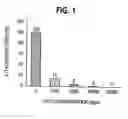 Fig. 02 - Concentrated, non-foaming solution of quaternary ammonium compounds and methods of use