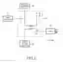 Fig. 03 - Antenna remote control apparatus of mobile communication base station system