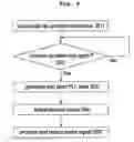 Fig. 04 - Radio frequency tuning system and method