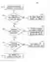 Fig. 01 - Charge-all mode for calls in telecommunication network