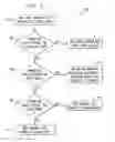 Fig. 03 - Charge-all mode for calls in telecommunication network