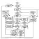 Fig. 01 - Method of providing credit card calling service based on camel in UMTS
