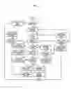 Fig. 02 - Method of providing credit card calling service based on camel in UMTS