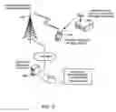 Fig. 04 - Blind transmission of content to and storage in mobile device