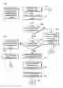 Fig. 01 - Overlay calling plan for wireless telephone