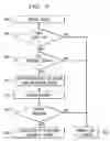 Fig. 08 - Method and apparatus for anonymous call redirection in a wireless network