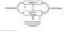 Fig. 01 - Availability aware cost modeling for optical core networks