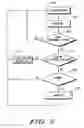Fig. 06 - Portable communication device and network and methods therefore
