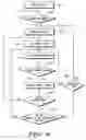 Fig. 07 - Portable communication device and network and methods therefore