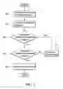 Fig. 06 - Message barring system and method thereof