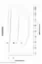 Fig. 06 - Multiple flex shaft system for golf clubs