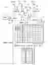 Fig. 12 - Eight speed transmissions with three planetary gear sets