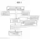 Fig. 02 - Method of producing particle-shape water-absorbing resin material