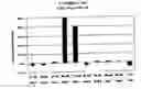 Fig. 02 - Methods of treating conditions associated with an EDG-4 receptor