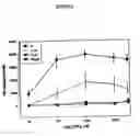 Fig. 04 - Methods of treating conditions associated with an EDG-4 receptor