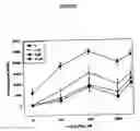 Fig. 06 - Methods of treating conditions associated with an EDG-4 receptor