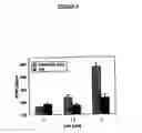 Fig. 07 - Methods of treating conditions associated with an EDG-4 receptor