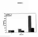 Fig. 08 - Methods of treating conditions associated with an EDG-4 receptor