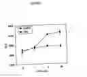 Fig. 09 - Methods of treating conditions associated with an EDG-4 receptor