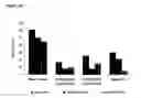 Fig. 03 - Methods for treating congestive heart failure